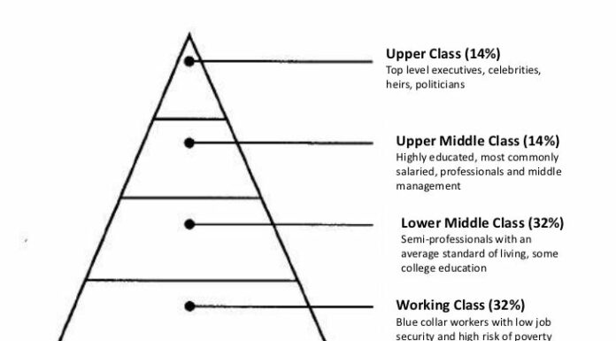 Why the Upper Middle Class Is Crucial to Social Stability