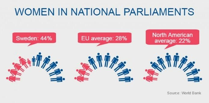 The World’s Most Feminist Country: Where Equality Thrives