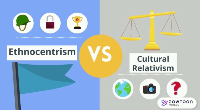 Test Your Knowledge: Cultural Relativism vs. Ethnocentrism Quiz