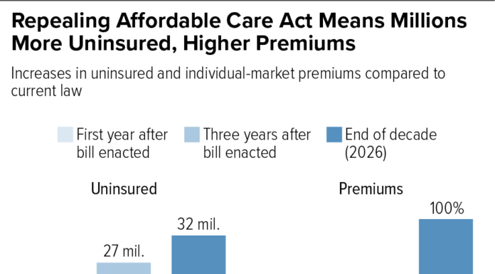 The Affordable Care Act: What It Really Means for Women