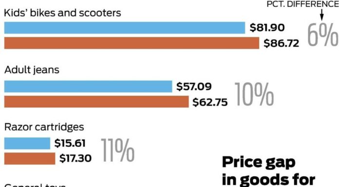 New California Law Bans Gender-Based Pricing Discrimination