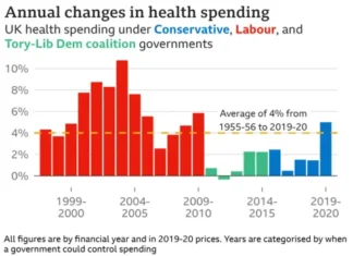 Conservative Foundations Give Over $210 Million to Push Their Causes – The Influence of Political Funding