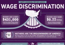 Equal Pay Day: Spotlight on the Wage Gap in America