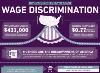 Equal Pay Day: Spotlight on the Wage Gap in America
