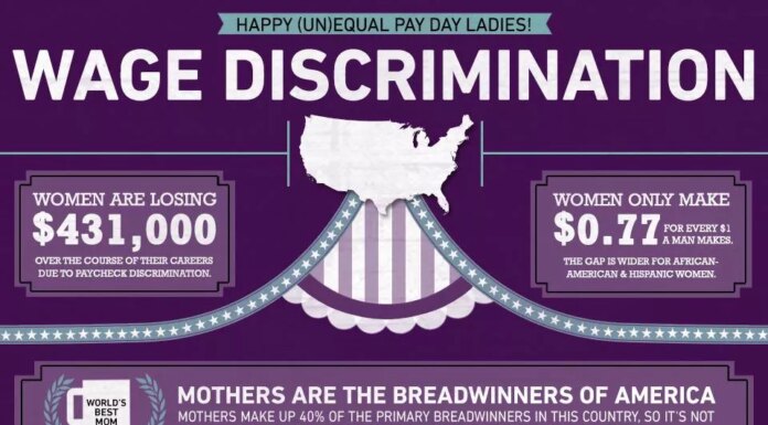 Equal Pay Day: Spotlight on the Wage Gap in America