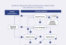 Appeals Court to Review Busing Policy in Virginia and North Carolina