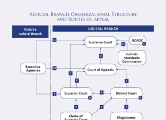 Appeals Court to Review Busing Policy in Virginia and North Carolina