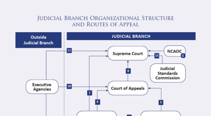 Appeals Court to Review Busing Policy in Virginia and North Carolina