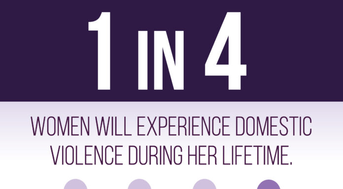 CDC Study: 1 in 4 Women in the U.S. Experience Domestic Violence