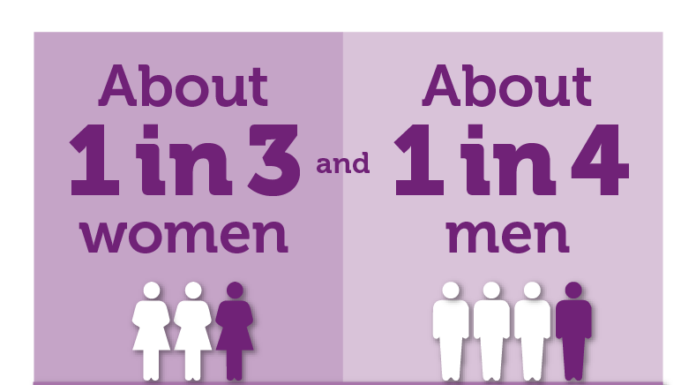 Five State Legislators Aim to End Insurance Discrimination Against Domestic Abuse Victims: The Fight for Equal Protection