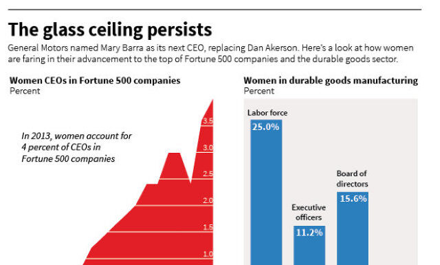 The Rise of Female Executives: Breaking the Corporate Glass Ceiling