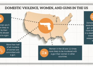 Guns and Domestic Violence: A Deadly Overlooked Intersection