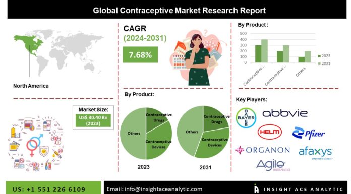Male Contraceptive Could Hit Market by 2005 Researchers Say