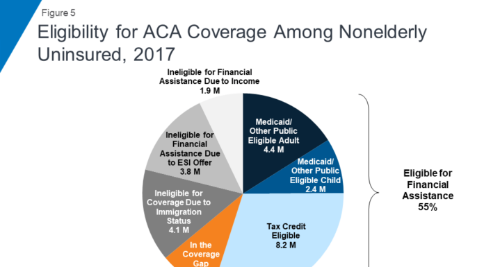 Over 7 Million Americans Enrolled in ACA Health Plans—Here’s What It Means