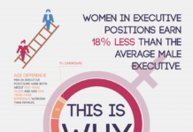 Families Feminism and the Wage Gap: Why Economic Justice Must Be Gendered