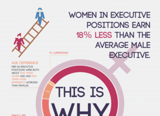 Families Feminism and the Wage Gap: Why Economic Justice Must Be Gendered