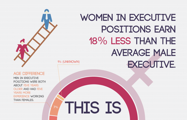 Families Feminism and the Wage Gap: Why Economic Justice Must Be Gendered