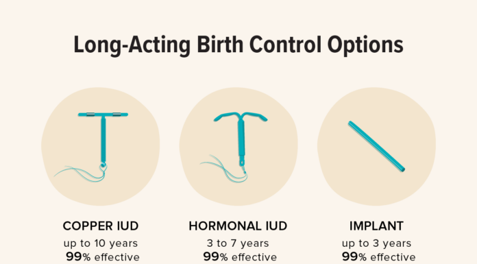 Study Finds More Women Choosing Long-Acting Reversible Contraceptives (LARCs)