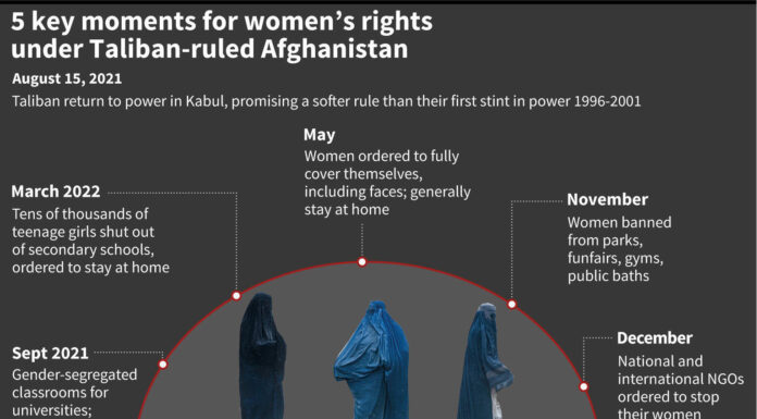WAW and FMF Warn Against Taliban Negotiations That Undermine Women’s Rights