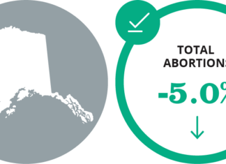 Alaska Confirms Continuation of D&X Abortion Procedures