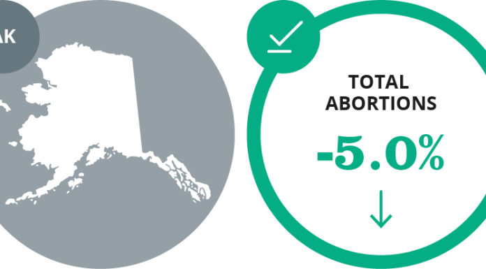Alaska Confirms Continuation of D&X Abortion Procedures