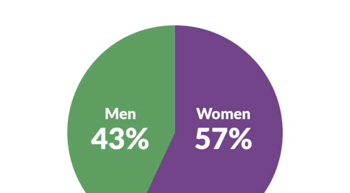 Massive Age Gaps Emerging in 2012 Election Voter Demographics
