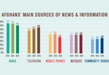 Afghan Public Opinion Survey Reveals Hesitations—and Hopes for the Future