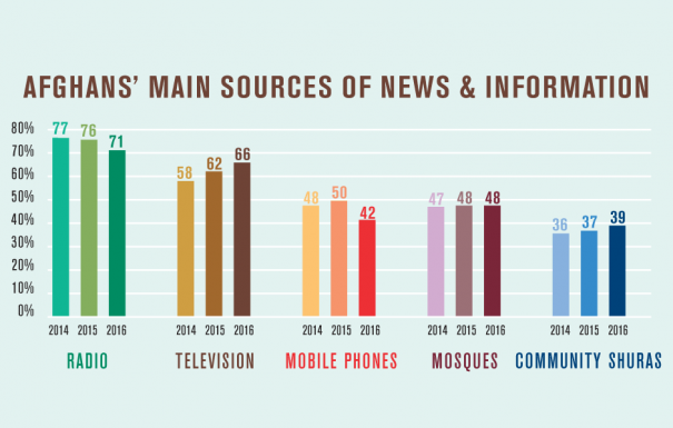 Afghan Public Opinion Survey Reveals Hesitations—and Hopes for the Future