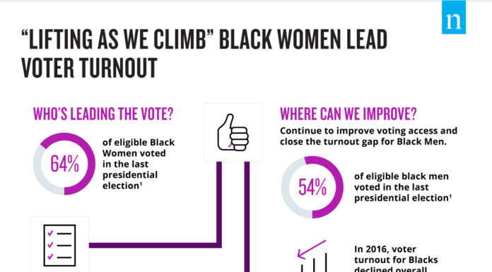 Coalition of Women’s Groups Calls for Voter Turnout in Upcoming Elections