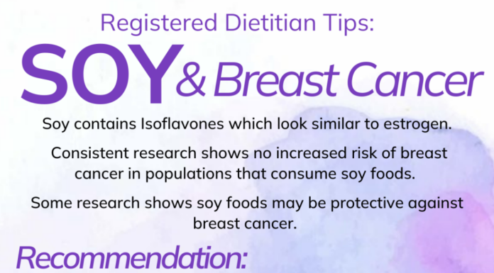 Soy Protein Diet Could Prevent Breast Cancer: A New Dietary Approach