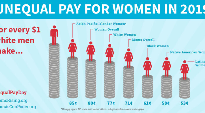 Paycheck Fairness Act Advances in Senate as Wage Equity Debate Heats Up
