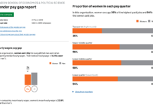 UK Businesses Now Required to Report Gender Pay Gaps