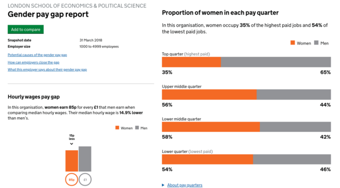 UK Businesses Now Required to Report Gender Pay Gaps
