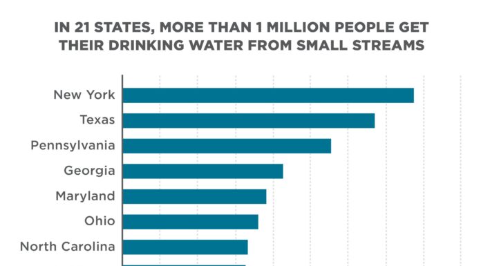 Trump Administration Moves to Gut Clean Water Protections