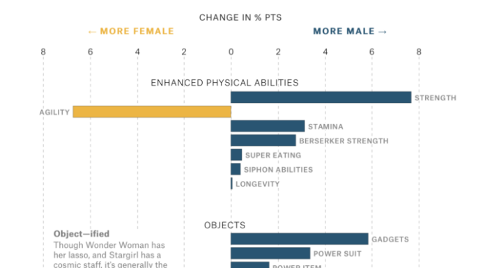 Controversial Comic Strip Sparks Debate Over Gender Representation