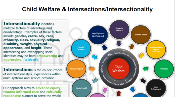 Domestic Violence Affects Two-Thirds of Welfare Recipients: The Intersection of Abuse and Poverty