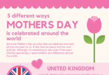 Mother’s Day Around the World: A Global Call to Action for Women’s Rights