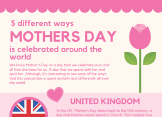 Mother’s Day Around the World: A Global Call to Action for Women’s Rights