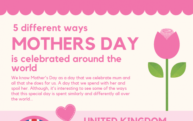 Mother’s Day Around the World: A Global Call to Action for Women’s Rights