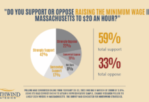 Massachusetts Senate Votes to Raise Minimum Wage—What It Means for Women