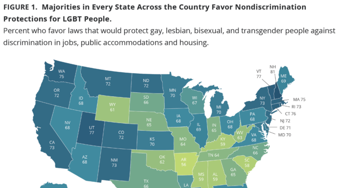 Majority of Americans Support Anti-Discrimination Laws for LGBTQ+ People