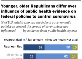 New Report Warns of Growing Trend of Politicians Meddling in Medicine