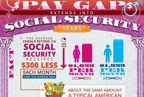 Close the Pay and Caregiving Gap by Boosting Social Security Benefits