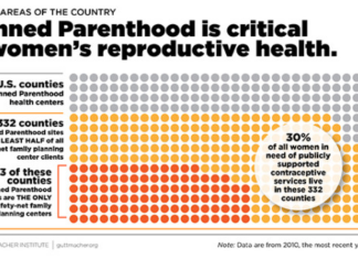 Four U.S. States Have Officially Defunded Planned Parenthood