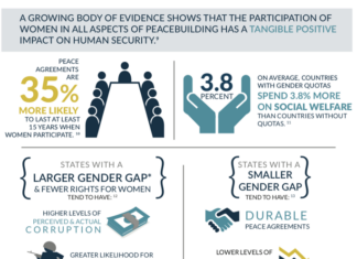 What You Need to Know About the Peace Corps and Women’s Rights