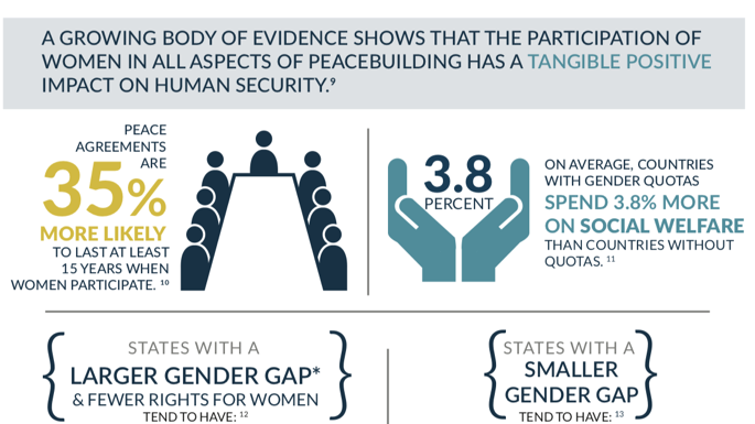 What You Need to Know About the Peace Corps and Women’s Rights
