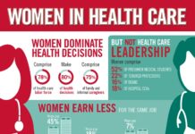 The Missing Link: Addressing Gender Gaps in Health Research