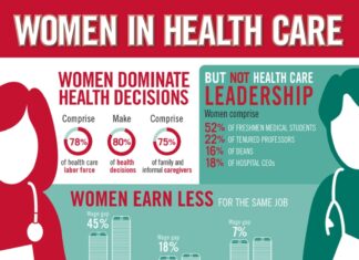 The Missing Link: Addressing Gender Gaps in Health Research