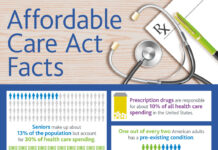 How the Affordable Care Act Fits My Needs and Cuts My Healthcare Costs