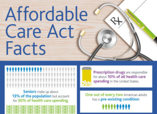 How the Affordable Care Act Fits My Needs and Cuts My Healthcare Costs